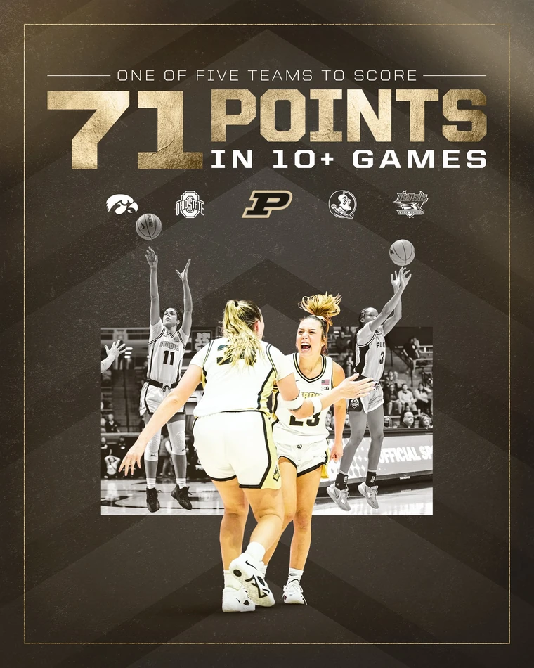 71 points graphic